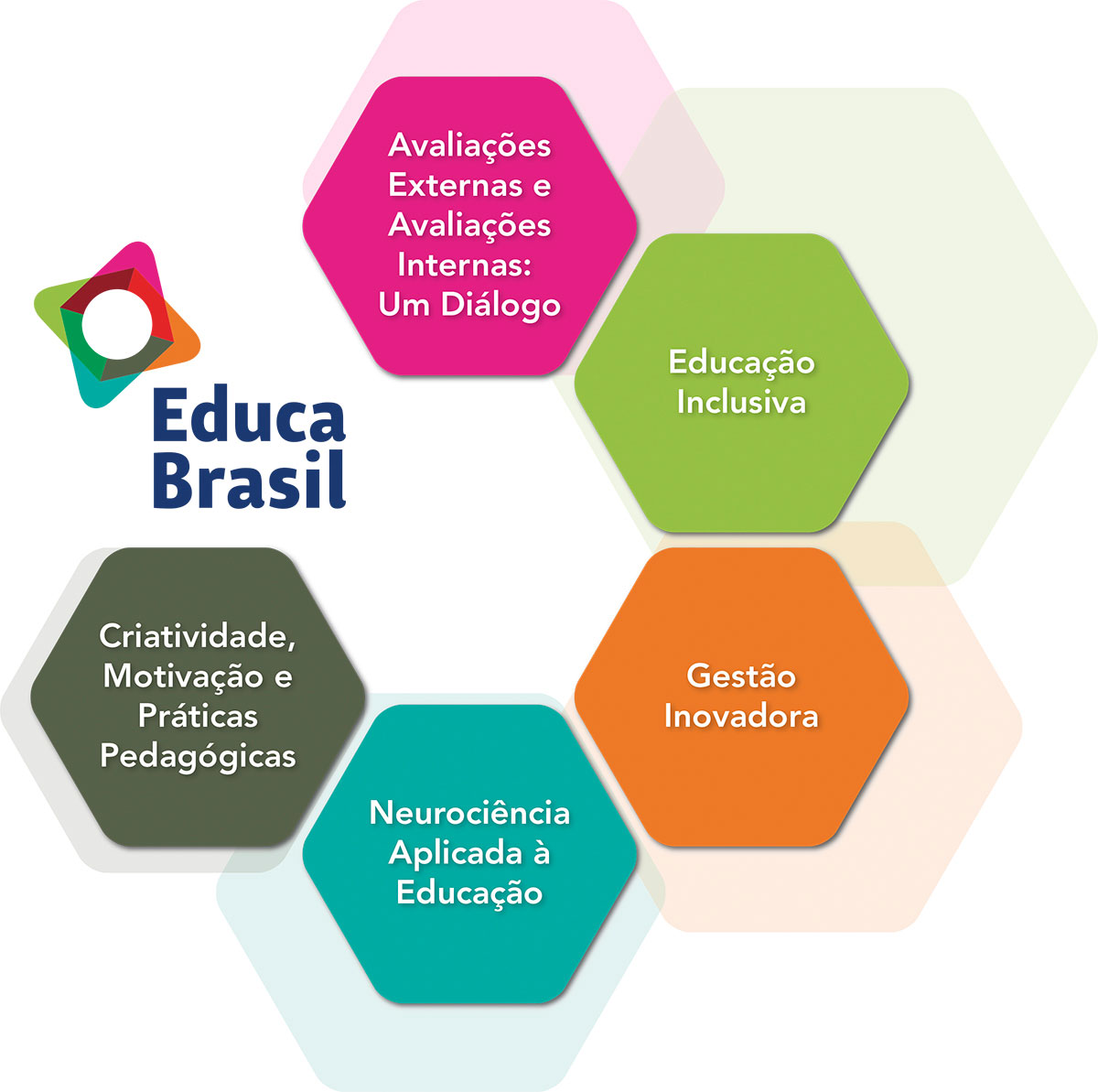 EducaBrasil acoes