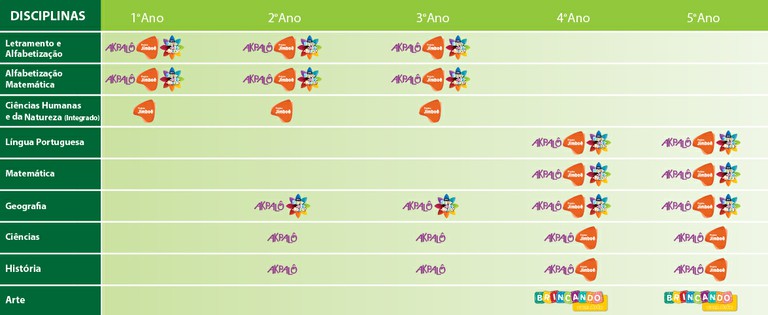 Coleções por disciplina