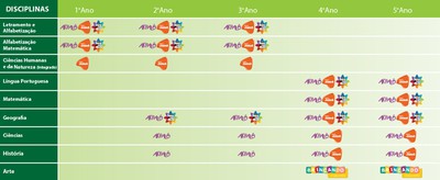 Coleções por disciplina